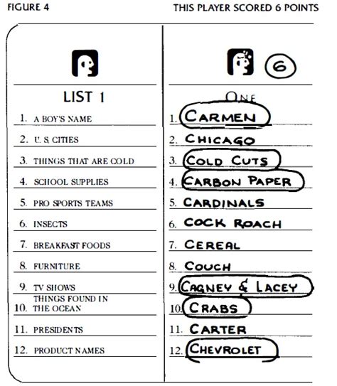how many players for scattergories|How to play Scattergories .